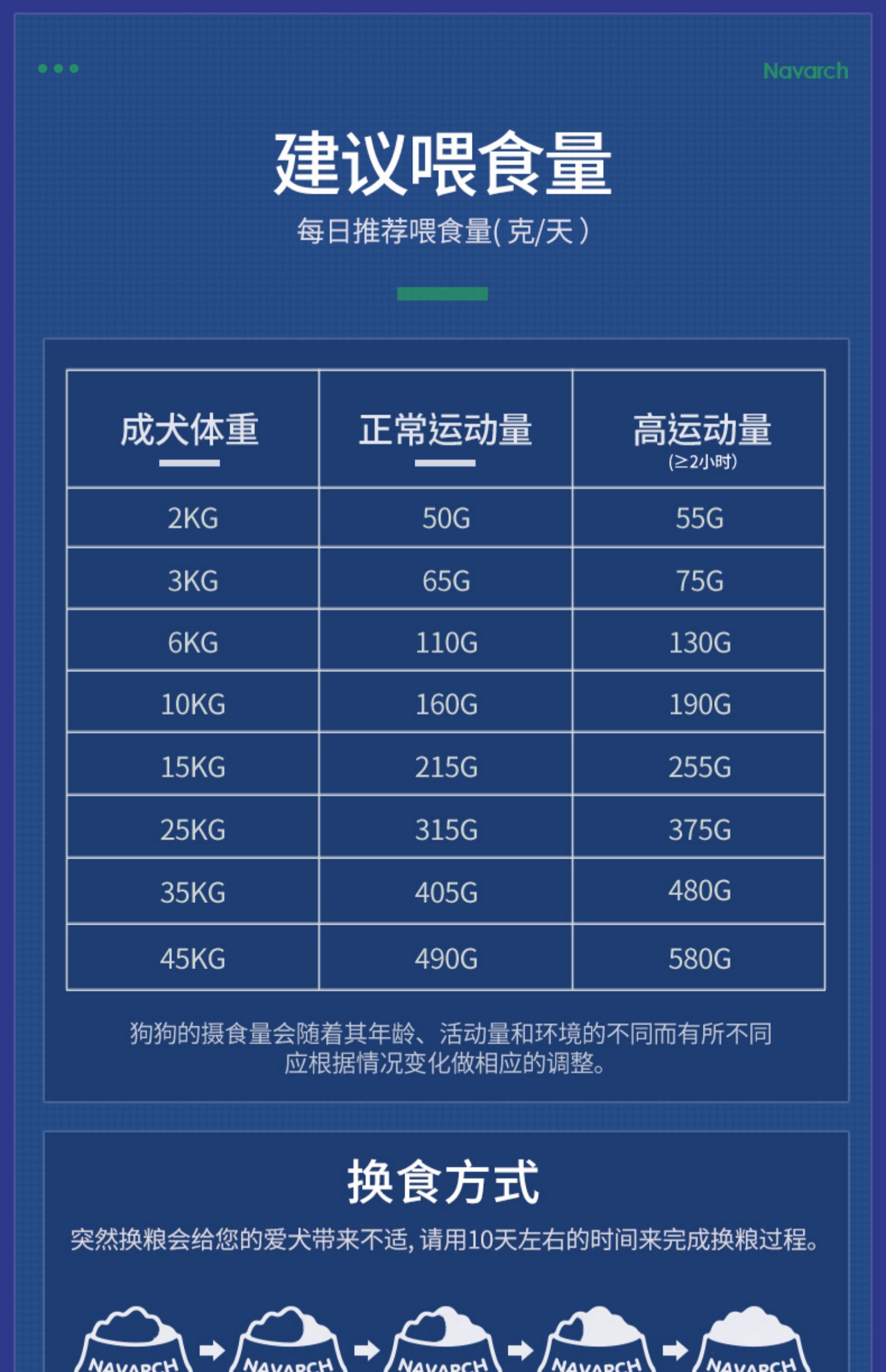 Chó trưởng thành Nike Clappado đặc biệt 10kg20 kg 18 tháng trở lên thức ăn cho chó cá hồi chó lớn - Chó Staples thức ăn cho chó con