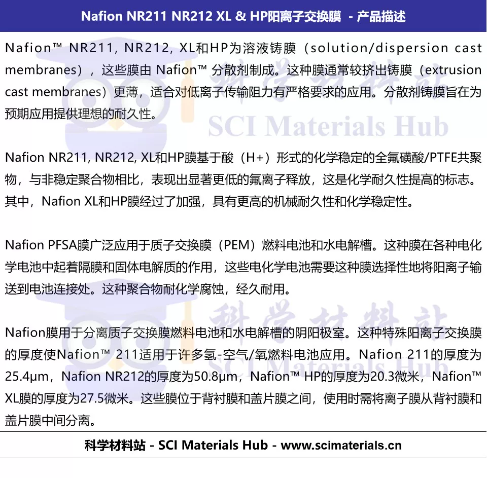 Протонно-обменная мембрана DuPont Nafion NR211 для электрохимической ячейки, принадлежности к топливному элементу, полимерная мембрана для батареи