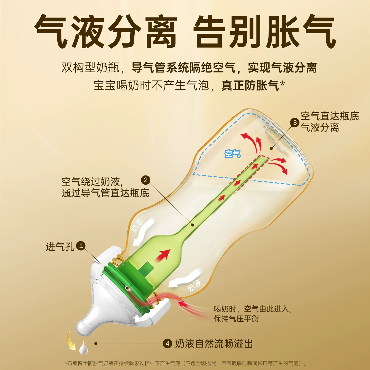 Feeding bottle for new born, protective anti-colic shatterproof pacifier