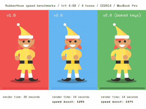 MG动画二维卡通人物骨骼手脚关节线条IK绑定AE脚本V2版本 Rubber Hose