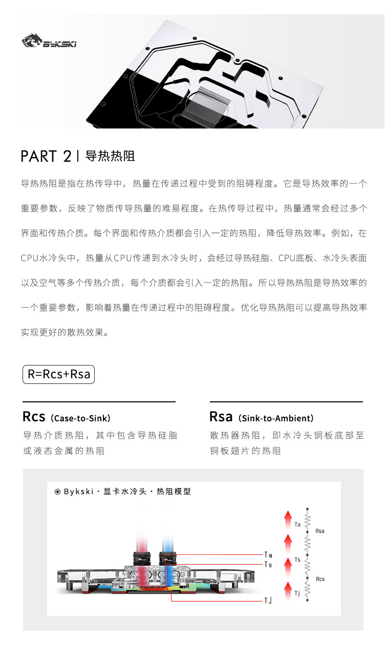 Bykski N-GY4090HOF-X 显卡水冷头影驰RTX 4090 HOF OCLAB Plus