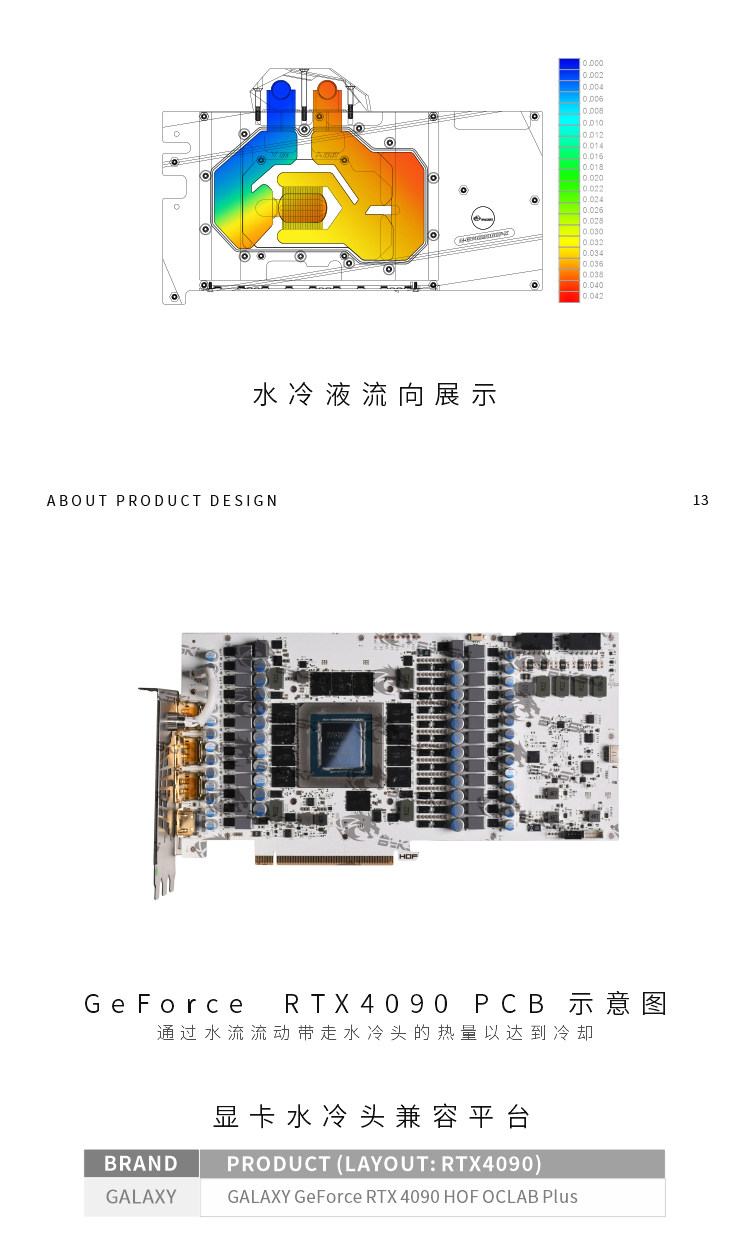 Bykski N-GY4090HOF-X 显卡水冷头影驰RTX 4090 HOF OCLAB Plus