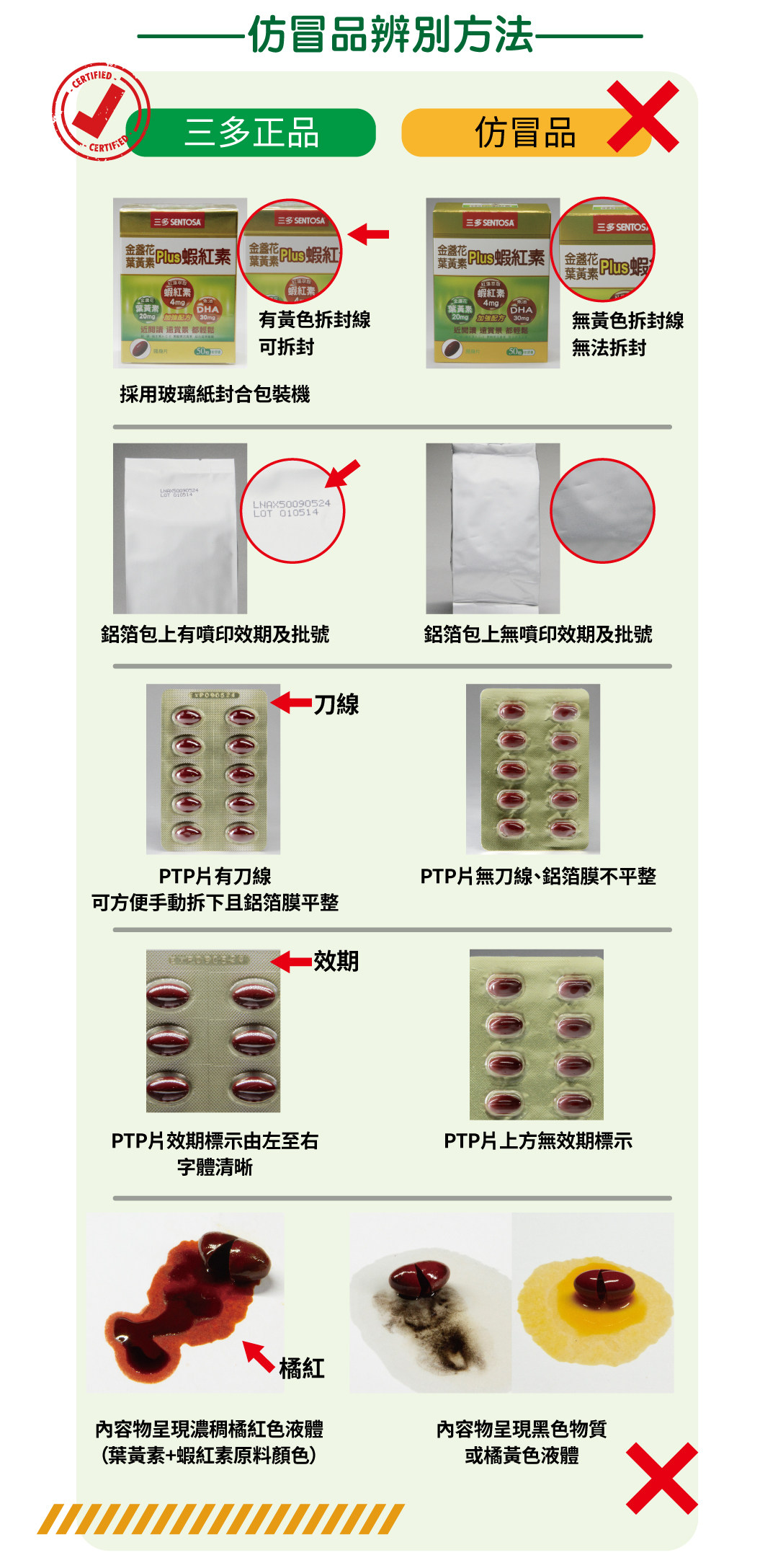 台湾直邮三多金盏花叶黄素plus虾红素软胶囊50粒药局2盒才包邮