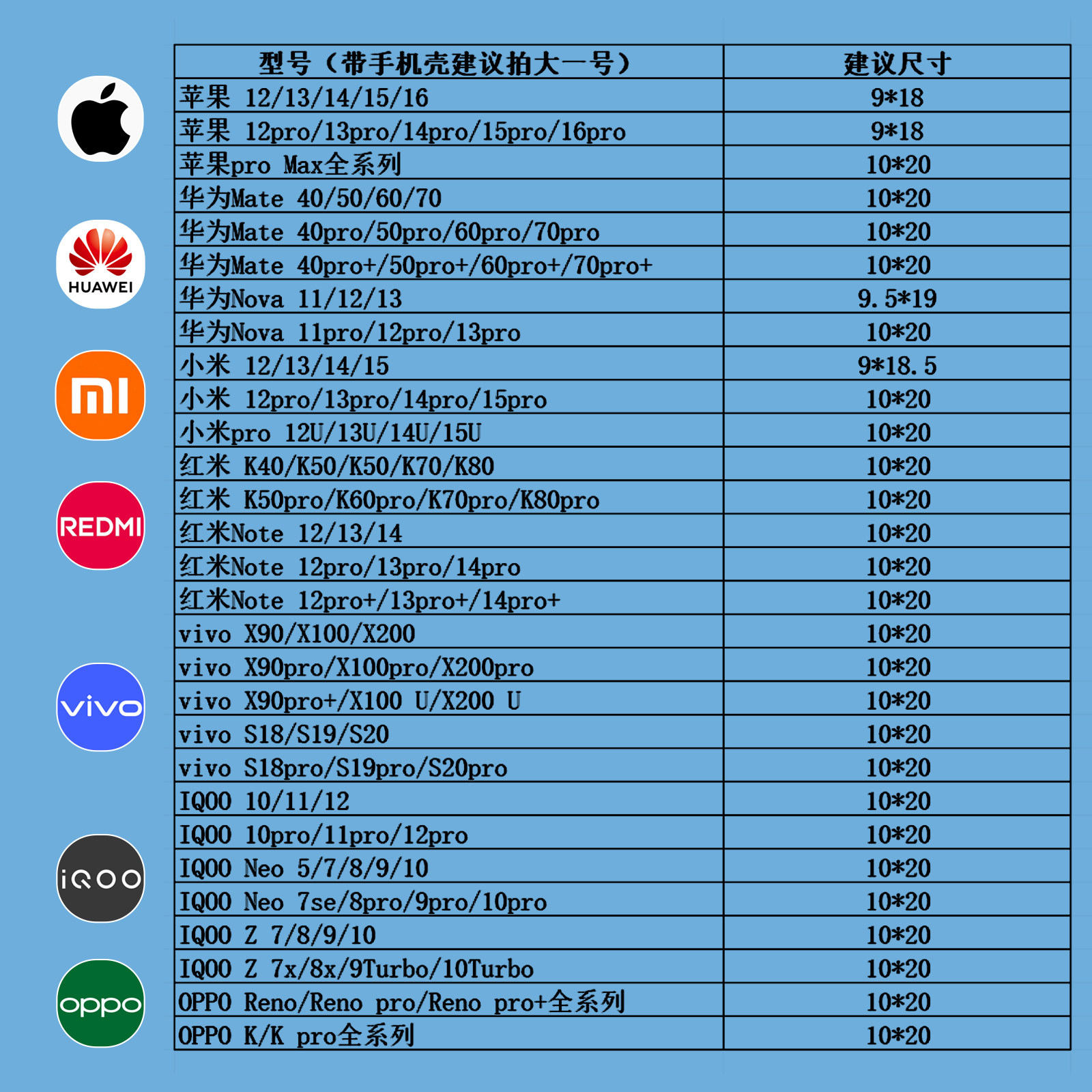 Mobile Phone Waterproof Bag Ziplock Bag Transparent Thickeneded Plastic Protective Cover Isolation Disposable Touch Screen Dustproof Sealed Bag