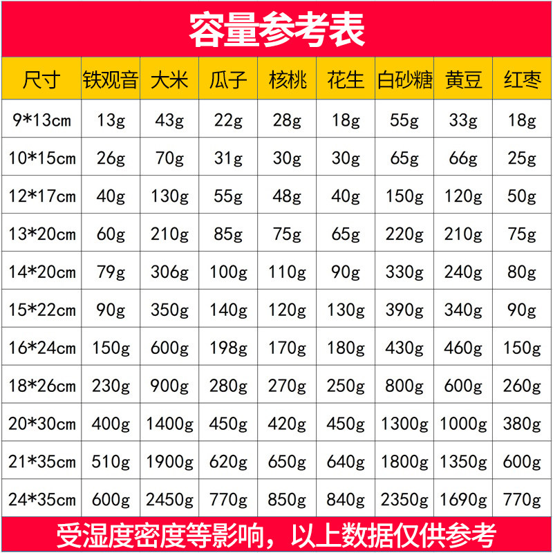 20 Silk-Like 20*30 Thick Frosted Self-Sealing Bags, Stand-Up Bags, Sealed Biscuit Packaging Bags, Snowflake Pastry Packaging Bags, 100 Pieces