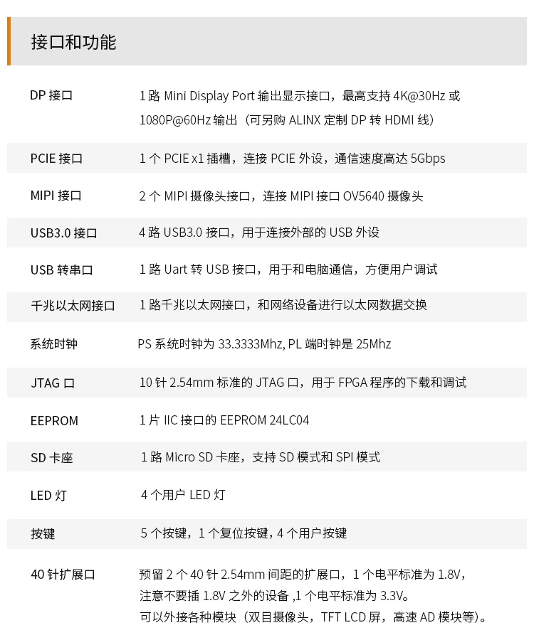 FPGA开发板Xilinx Zynq UltraScale+ MPSOC XCZU2CG Vitis AI智能