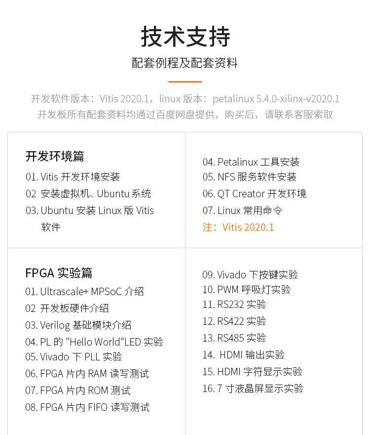 FPGA开发板Xilinx Zynq UltraScale+ MPSOC XCZU2CG Vitis AI智能