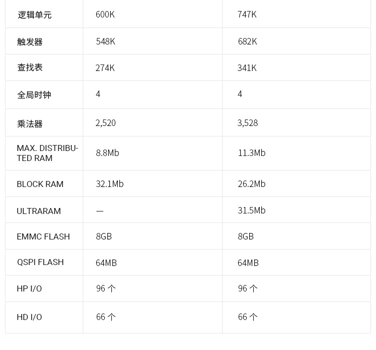 FPGA开发板Xilinx Zynq UltraScale+ MPSoC XCZU9EG 15EG FMC HPC