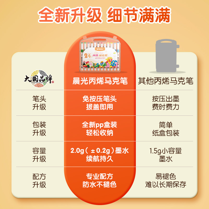 Chenguang acrylic marker pen for children's art