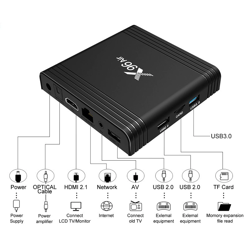 X96 mạng không khí TV box Trình phát Android TV BOX S905X3 4G / 64G WiFi Bluetooth - TV