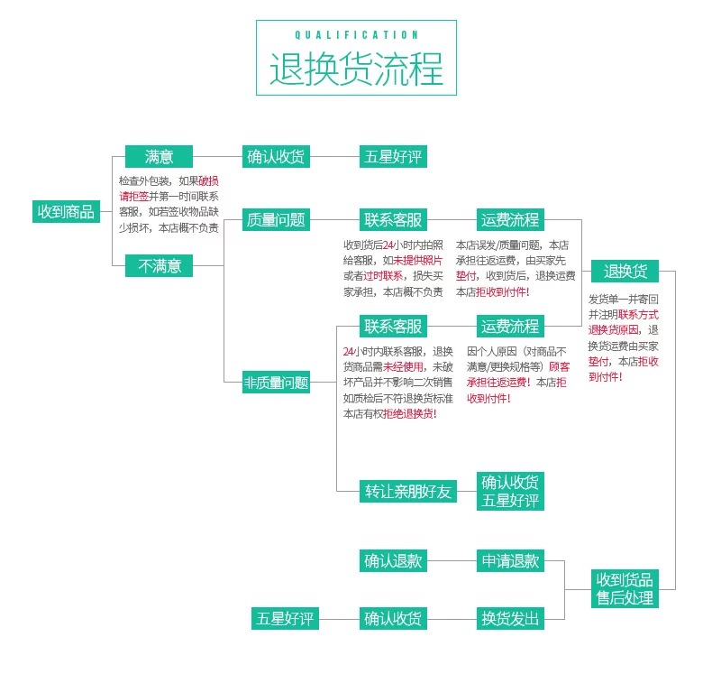 Ống dầu áp suất cao lắp ráp thủy lực dây thép bện ống cao su chịu nhiệt độ cao ống áp lực cao xử lý và tùy chỉnh ống máy đào