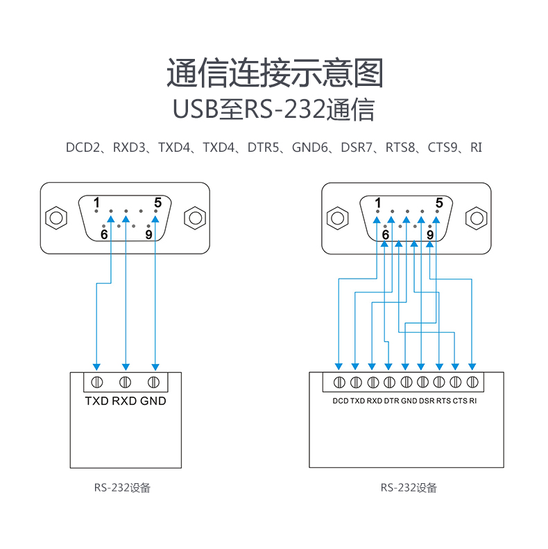 Concentrateur USB - Ref 363531 Image 9