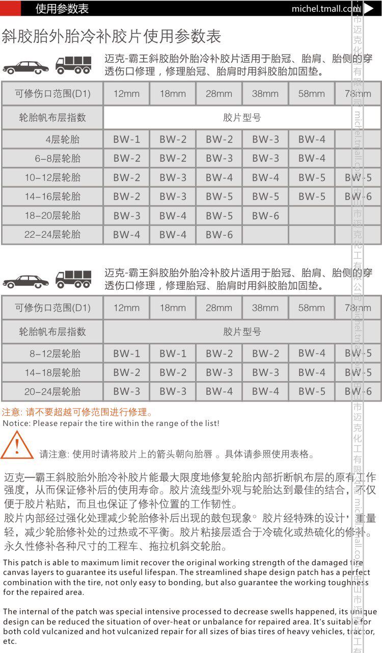 Kit de réparation vélo - Ref 2315001 Image 21