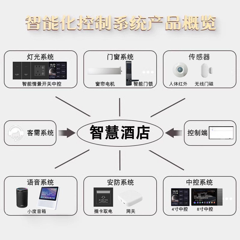 ✨酒店控必看！星级客房提升改造方案，让你的房间秒变高级感