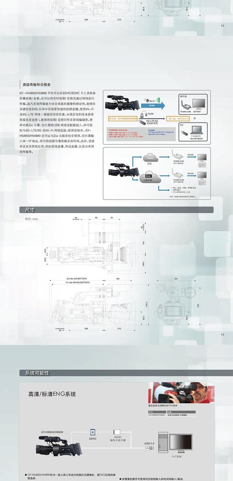 Máy quay phim chuyên nghiệp HD JVC / Jie Wei Shi GY-HM890