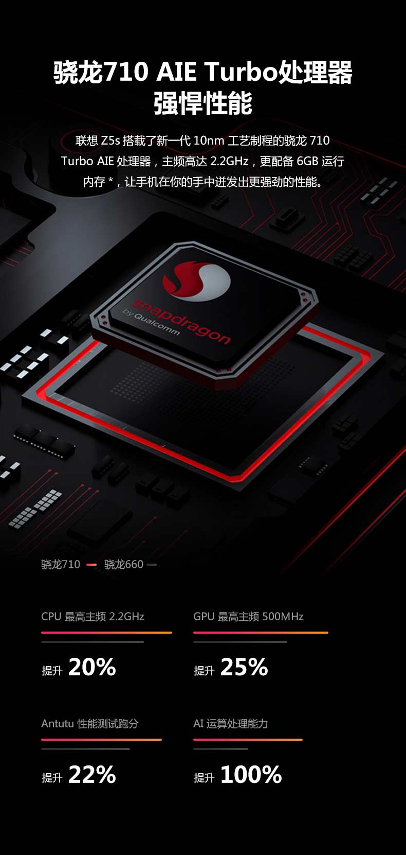 New Lenovo / Lenovo Z5S toàn bộ mạng sau ba nhà toàn màn hình màn hình điện thoại camera thả thông minh Xiaolong 710 cửa hàng flagship chính thức chính hãng tại chỗ hoàn toàn mới S5 / K5s / z5pro - Điện thoại di động điện thoại samsung a11