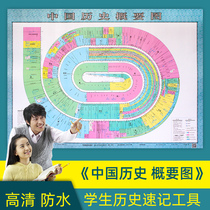 (Waterproof version) Summary of Chinese History About 1 1 m long river map of Chinese history combined with the history textbook materials of junior and senior high school students