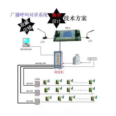 Power plant coal transmission broadcast called coal belt intercom system full voice broadcast intercom communication equipment accessories