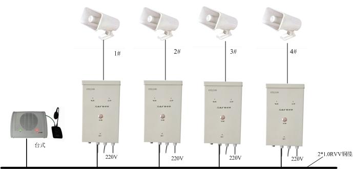 Hands-free Co-line Direct-to-Phone Broadcast Phone Call Button-type Multipoint Intercommunicating Direct-to-electric Cable Phone
