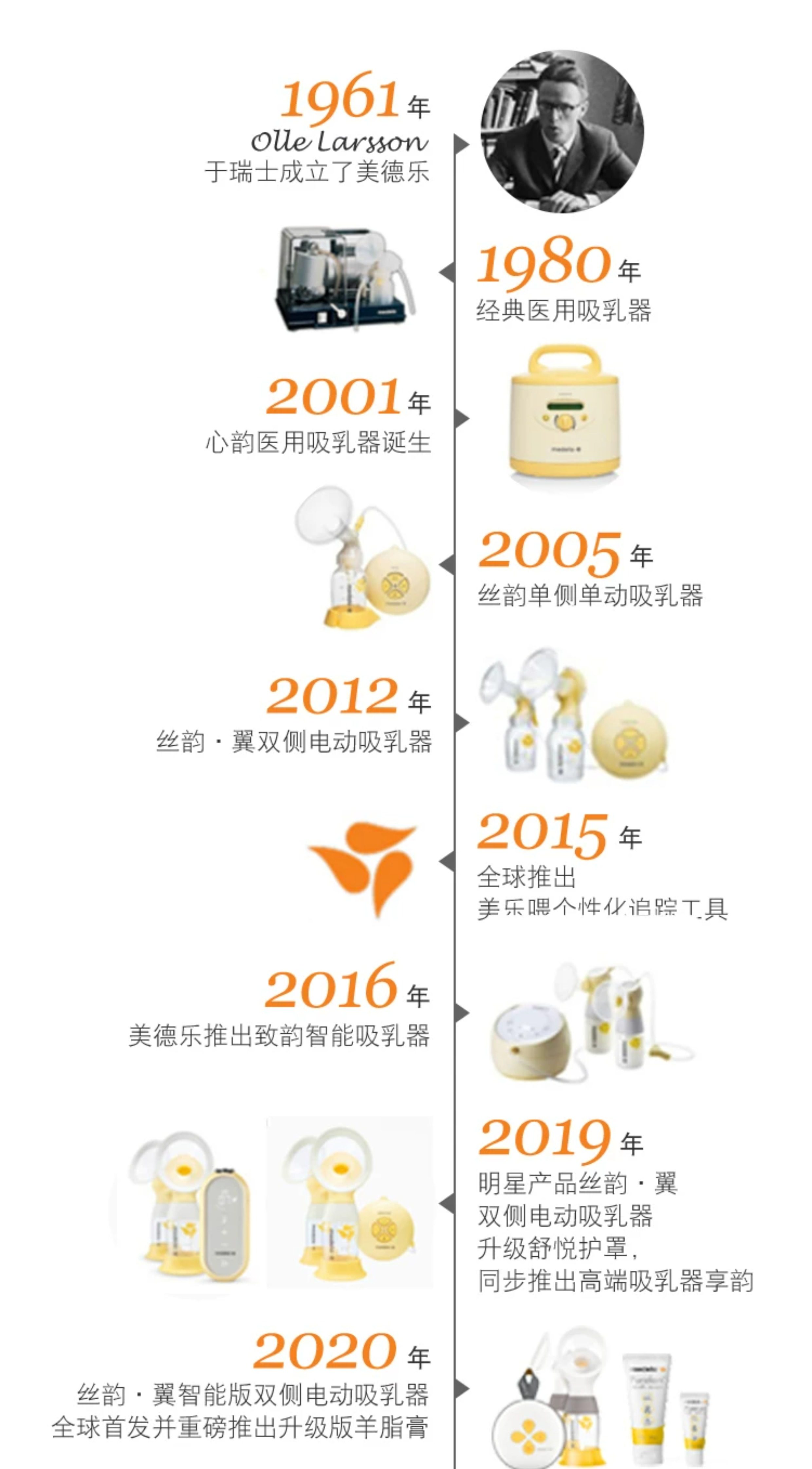 美德乐吸奶器配件丨电动丝韵翼舒悦版奶瓶连接器导管护罩随心杯 — 13