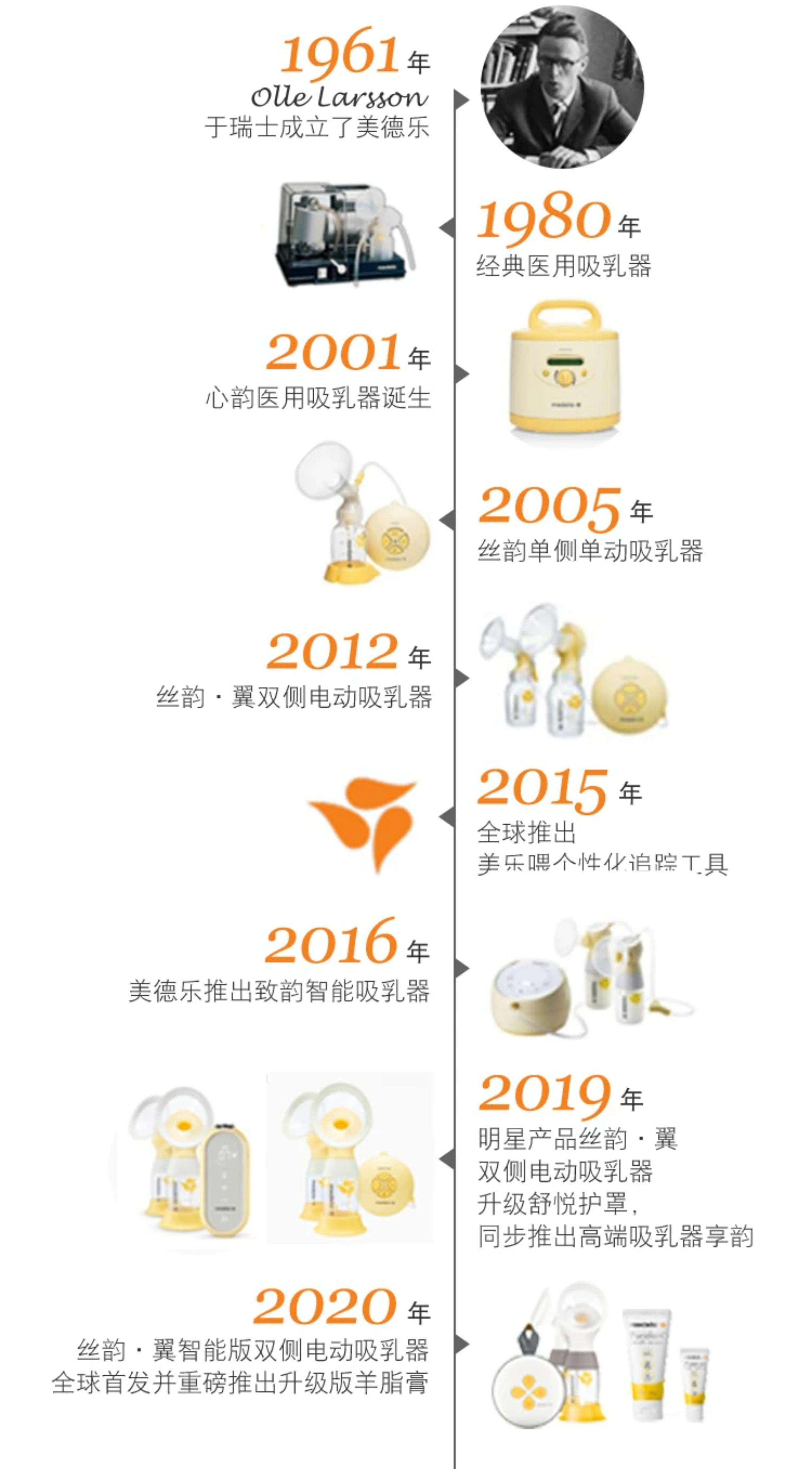 美德乐吸奶器配件丨电动丝韵翼智能版奶瓶连接器导管护罩随心杯 — 14