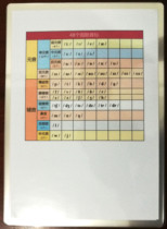 Learn English with 48 IPA composite cards for students with full 30 most areas automatically