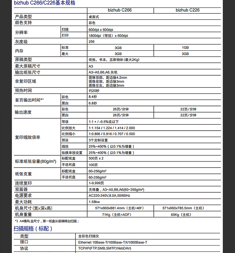 Máy in đa chức năng Laser Konica Minolta C266 C226 Sao chép máy photocopy Máy photocopy màu A3 - Máy photocopy đa chức năng