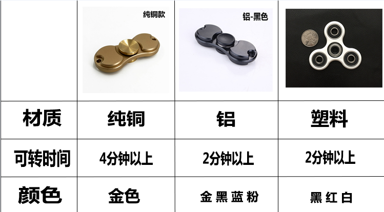 Fidget spinner OTHER   - Ref 2618873 Image 8