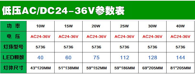 High-brightness LED corn lamp aluminum profile low-voltage 12V, 24V, 36V, 110V, 220V, 27-screw bulb factory supply pic 13