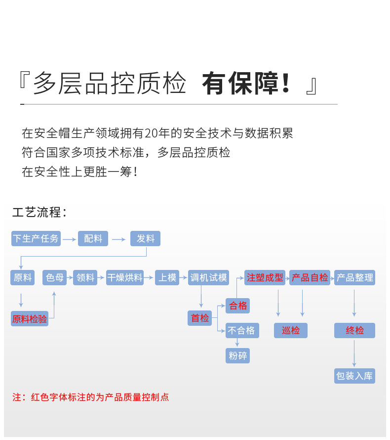 高強度ヘルメット工事現場施工建築工事指導者によるヘルメットの監督管理強化電力労働保護通気印字,タオバオ代行-チャイナトレーディング