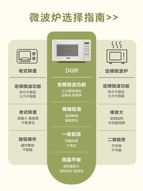 Galanz microwave oven frequency conversion first-level energy efficiency household smart tablet small retro new official authentic DGR