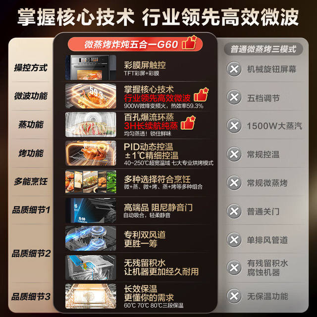 Galanz embedded micro steaming, roasting, fried and stewing five-in-one machine 55L large capacity multi-function color screen knob control