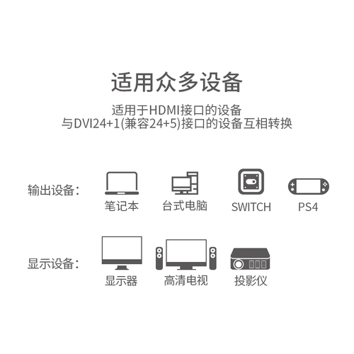 Biaz HDMI в DVI Line Line Ecren Экран отображения подключает конвертер с высоким содержанием аудио
