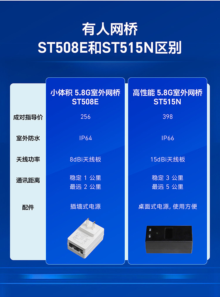 Сетевой мост 有人5.8g大功率无线网桥室外远距离一对多点对点桥接收发器st515n