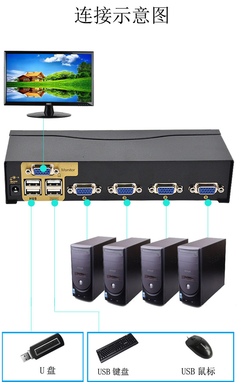 KVM switch HD VGA remote control switch 4 in 1 out Multiple computer monitoring share a display