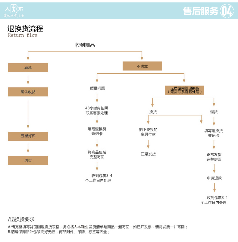 品牌售后_06