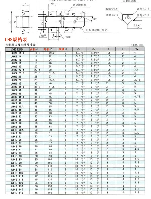 phớt thủy lực skf Danh sách đầy đủ vòng đệm kín polyurethane UHS / UNS xi lanh thủy lực giá rẻ với biểu đồ kích thước bán phớt thủy lực phớt chắn dầu thủy lực