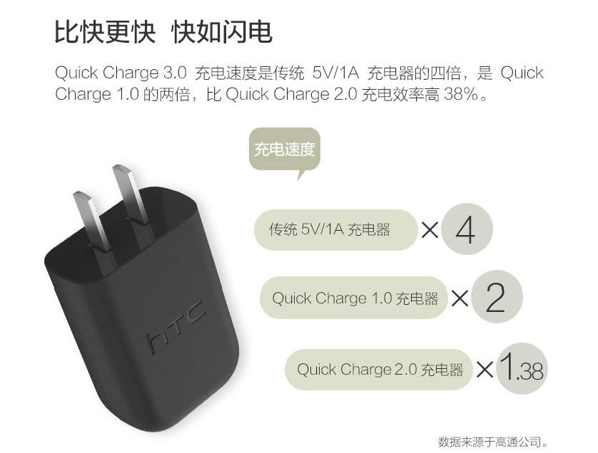 chargeur - Ref 1301062 Image 6