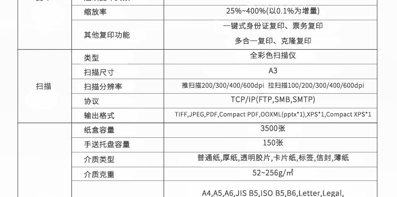 Máy quét hỗn hợp đen trắng kỹ thuật số Aurora AD756 quét máy in tốc độ cao máy fax đa chức năng