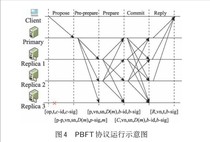 eth 长安链 fabric 等搭建(tron)开发