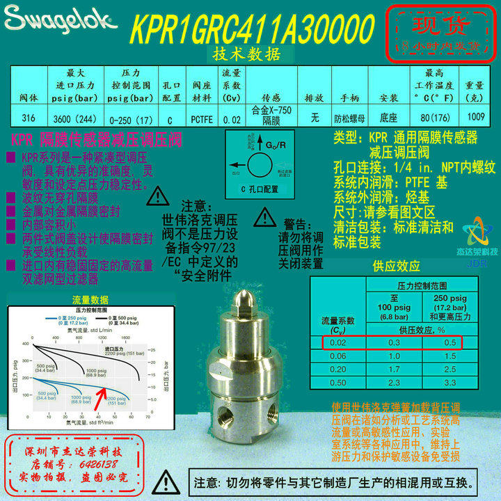 (KPR1GRC411A30000) Swagelok sei Weiloc Pressure valve 1 4 in NPT internal thread