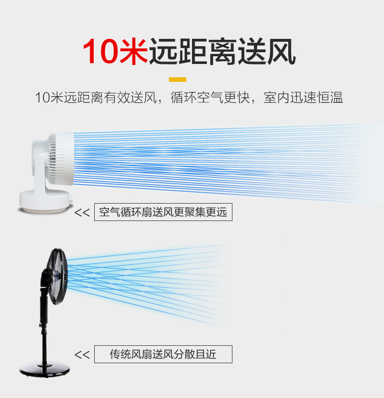 Quạt không khí lưu thông quạt điện quạt sàn nhà quạt tuabin đối lưu quạt lắc đầu quạt quạt - Quạt điện quạt tích điện xiaomi solove f5