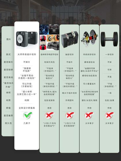 Master Legend Dumbbell Insert-Type Adjustable Detachable Pure Steel Fitness Equipment Home Barbell Hyrox Compatible