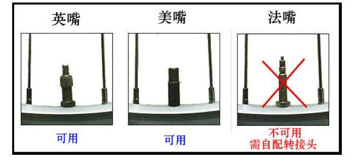 Lumière vélo - feux de Valve - Ref 2402766 Image 4