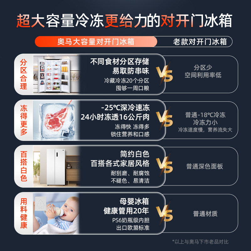 奥马BCD-602WKH/B冰箱图片