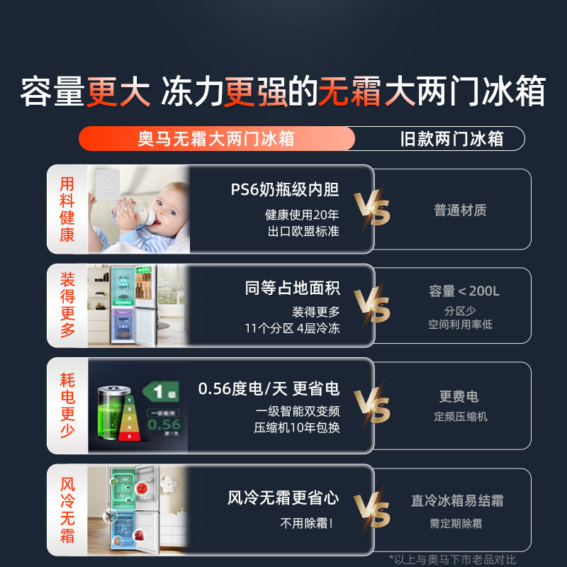 奥马BCD-249WH/B冰箱图片