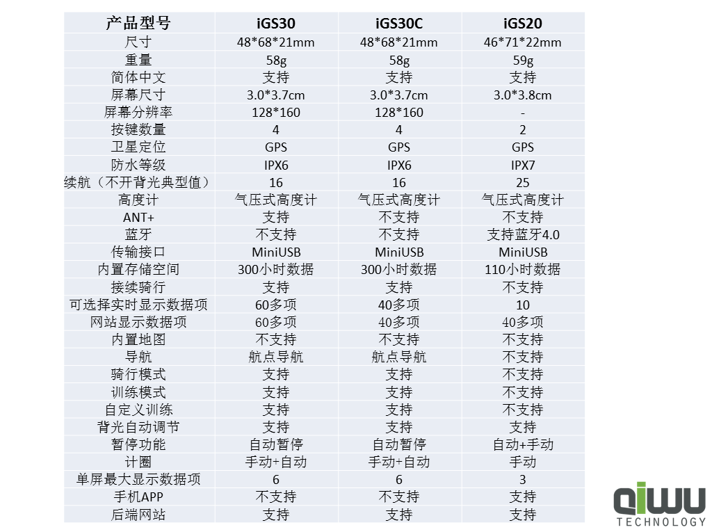 Compteur de vélo IGPSPORT - Ref 2418140 Image 12