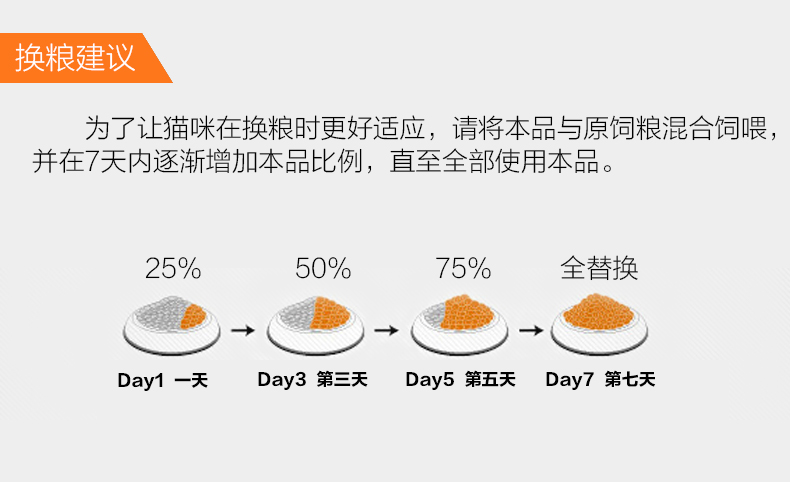 MOON & LOVE thức ăn cho mèo âm hộ cá vào mèo tự nhiên mèo tự chế thức ăn chính 1-4 tháng trở lên 10 kg - Cat Staples thức ăn mèo royal canin