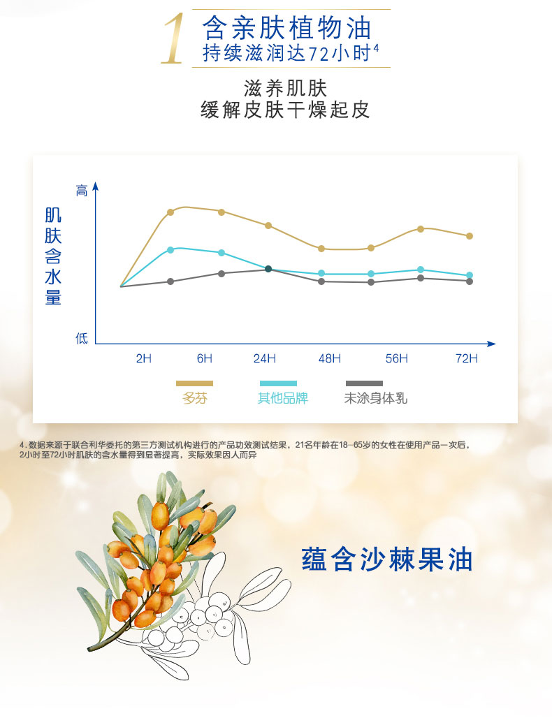 多芬 大金碗滋养保湿身体乳300ml*2罐 图4