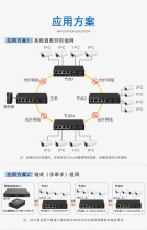 Intelligent Cascading Ring Network Gigabit 2 Optical 4 Electrical Plug-in and Do Not Need to Set One Fiber Ring-through Redundant Backup Fiber